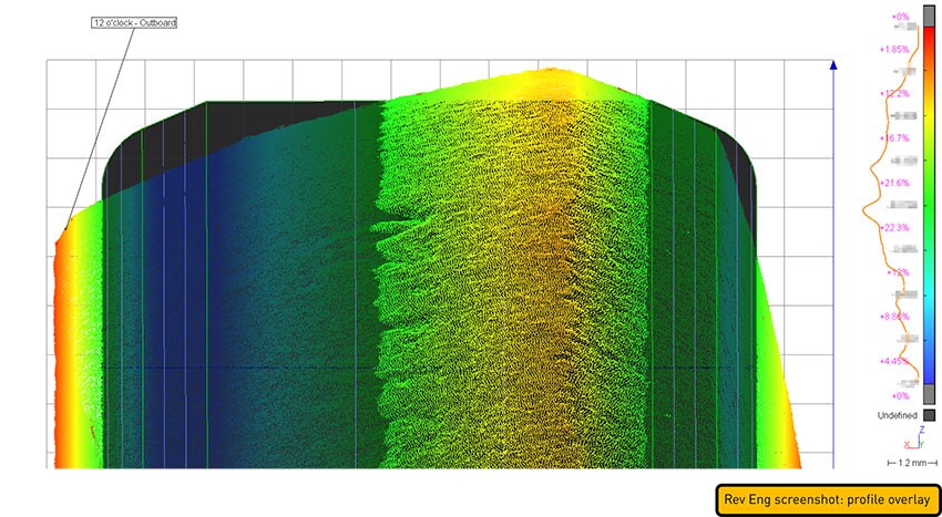3D scanning firm’s reversal of subsea methodology accelerates data capture to resolve technical challenge