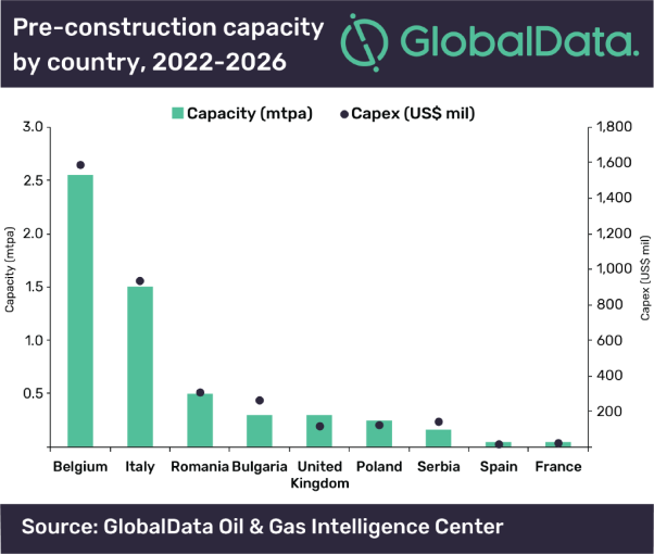COVID-19 triggers delays in projects and investment decisions in European petrochemical sector, says GlobalData