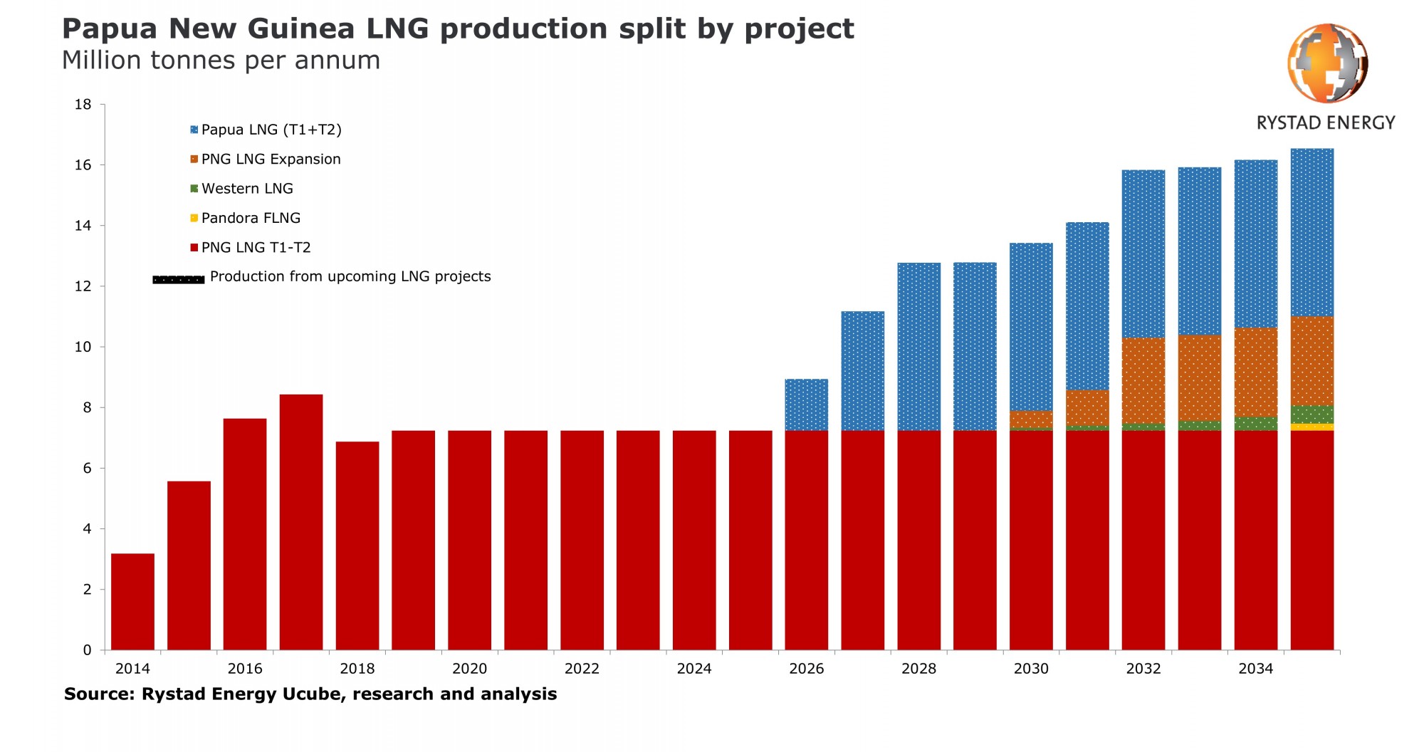 Deadlocked in Papua New Guinea: Multibillion LNG projects set for delays as negotiations hit wall
