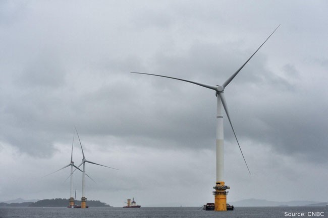 Equinor: Continuing The Growth In Renewables