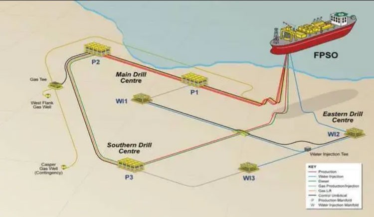 Harbour Energy posts first-half profit, mulls Falkland Islands project exit