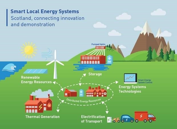 Local Energy Systems Scottish Industry Network set to transform Scottish energy system and support net zero targets