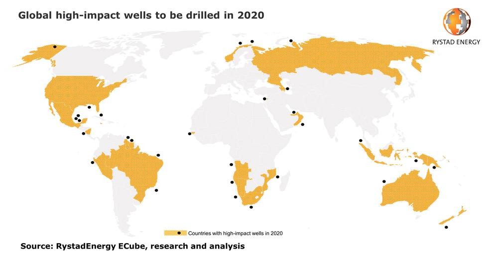 Most Of World’s Top 30 High-impact Wells For 2020 Seen In Africa And The Americas