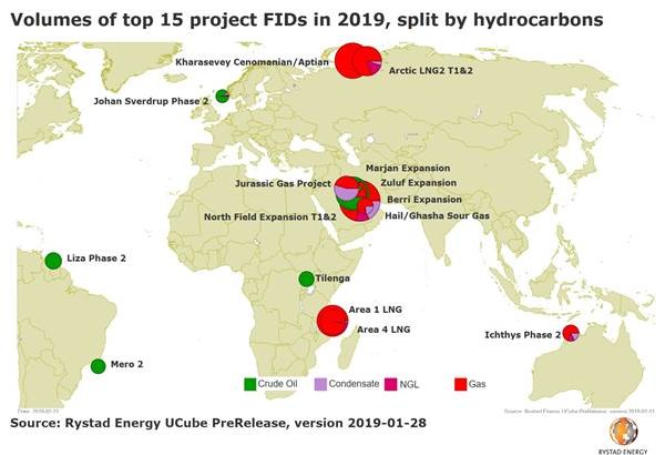 Oil and Gas Projects to Triple in 2019