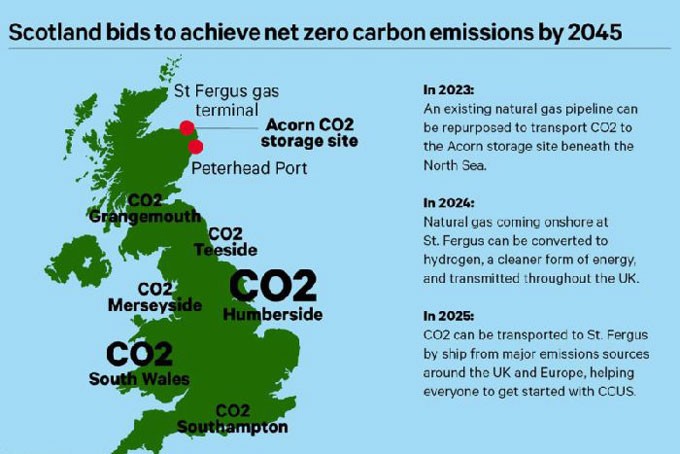 Pioneering carbon storage scheme could be in place in Scotland by 2024
