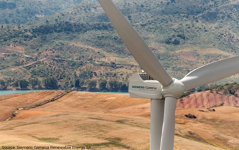 Siemens Gamesa installs 1.2 GW of turbines in Spain in 2019