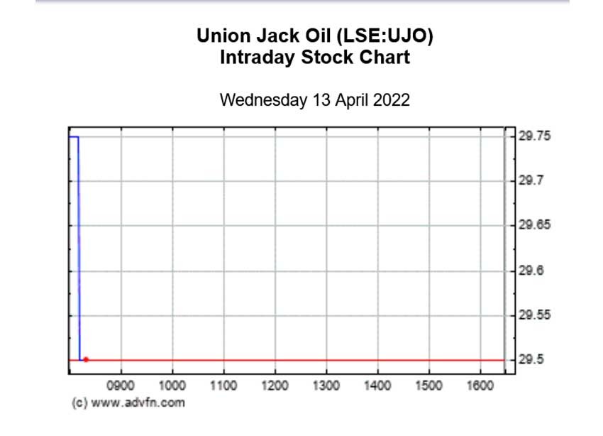 Union Jack Oil PLC Submission of Biscathorpe Planning Appeal PEDL253