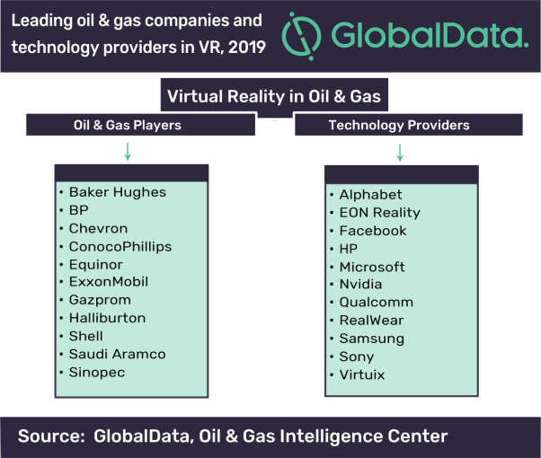 VR technology supports oil and gas plant simulation and skill development, says GlobalData